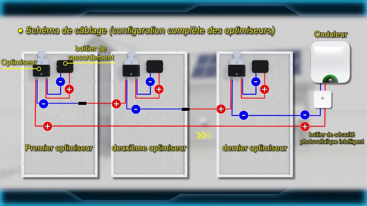 découvrez notre guide complet sur les panneaux photovoltaïques et les onduleurs. apprenez à optimiser votre installation solaire pour maximiser votre production d'énergie et réduire vos factures. que vous soyez débutant ou expert, ce guide vous fournira des conseils pratiques et des astuces essentielles pour tirer le meilleur parti de votre système photovoltaïque.