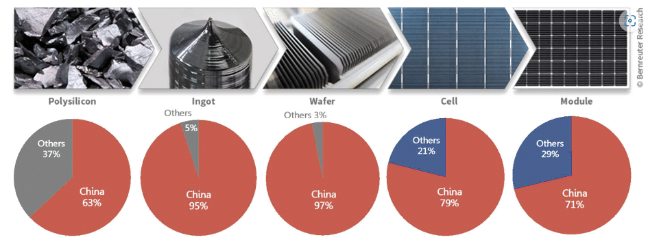 découvrez comment l'installation de panneaux photovoltaïques peut non seulement réduire vos factures d'énergie, mais également augmenter la valeur de votre propriété. informez-vous sur les avantages écologiques et économiques de cette solution durable.