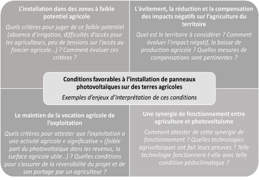 découvrez comment l'installation de panneaux photovoltaïques sur terres agricoles peut transformer l'agriculture durable tout en produisant de l'énergie verte. explorez les avantages environnementaux et économiques de cette pratique innovante.