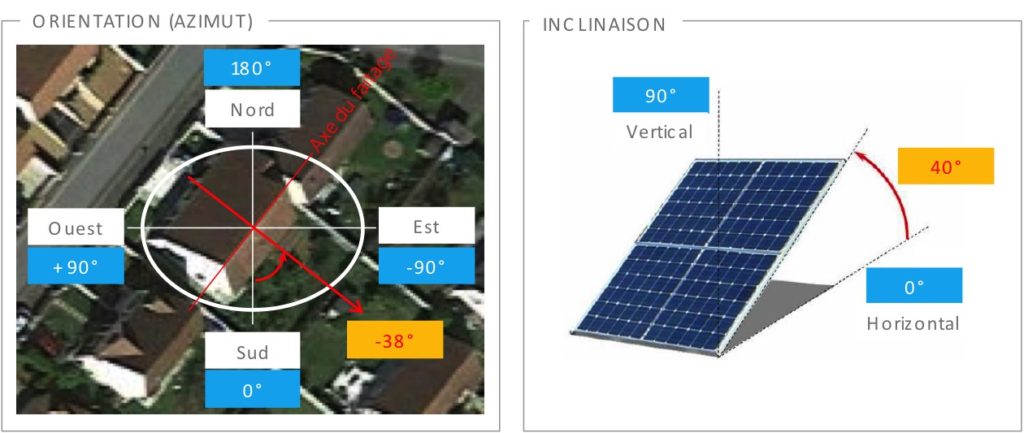 découvrez comment maximiser l'efficacité de vos panneaux photovoltaïques avec une pente de toit adaptée. apprenez les meilleures pratiques pour l'installation et l'orientation, afin d'optimiser la production d'énergie solaire dans votre maison.