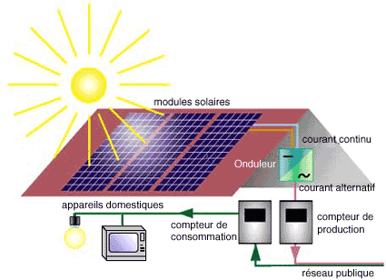 découvrez comment le photovoltaïque s'inscrit dans la révolution des énergies renouvelables, offrant des solutions durables pour un avenir énergétique plus vert. explorez les avantages, les innovations et les perspectives de cette technologie propre.