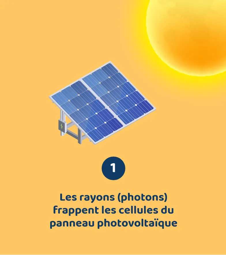 découvrez les avantages de l'énergie photovoltaïque, une solution durable et économique pour produire de l'électricité à partir du soleil. informez-vous sur les installations, les subventions et les tendances actuelles du marché photovoltaïque.
