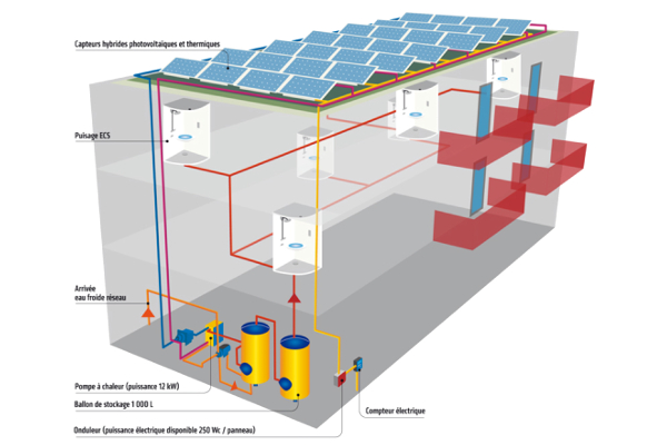 découvrez les meilleures pratiques pour le placement de panneaux photovoltaïques afin d'optimiser leur efficacité. apprenez à choisir l'emplacement idéal, à maximiser l'exposition au soleil et à bénéficier d'économies d'énergie durables avec nos conseils d'experts.