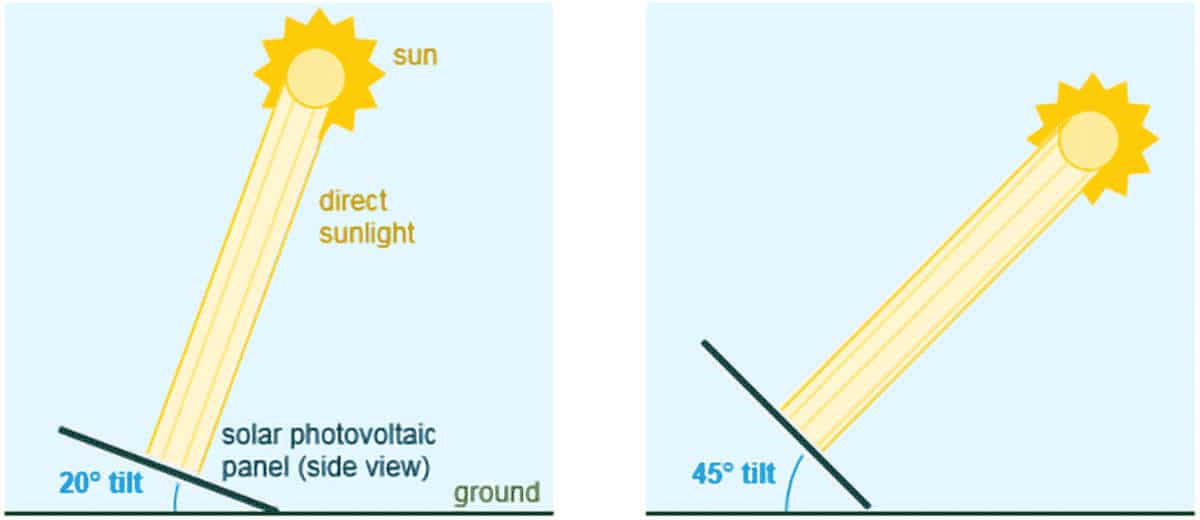 découvrez comment optimiser le placement de vos panneaux photovoltaïques pour maximiser votre production d'énergie solaire. nos conseils et astuces vous aideront à choisir l'emplacement idéal et à profiter pleinement de votre installation.