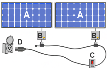 découvrez les avantages et les étapes essentielles pour le placement de panneaux photovoltaïques. optimisez votre production d'énergie renouvelable et contribuez à un avenir durable grâce à nos conseils d'experts.