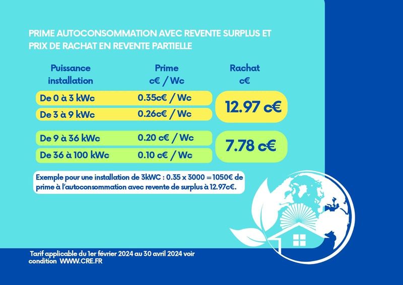 découvrez comment bénéficier des primes pour l'installation de panneaux photovoltaïques en france. optimisez vos économies d'énergie tout en contribuant à une planète plus verte grâce à des aides financières accessibles.