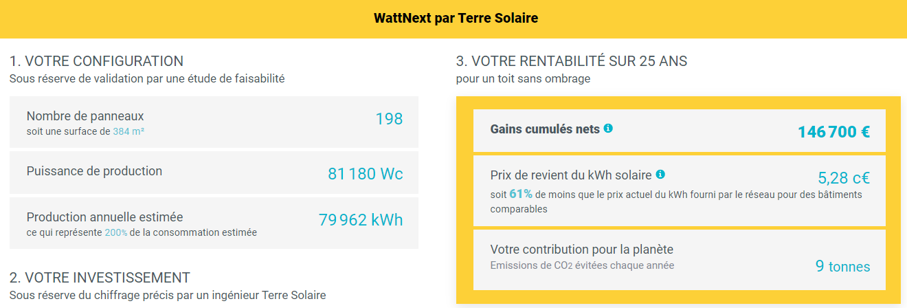 découvrez les différentes primes et aides disponibles pour l'installation de panneaux photovoltaïques en france. profitez d'un accompagnement financier pour réduire le coût de votre transition énergétique et maximiser votre investissement dans l'énergie solaire.