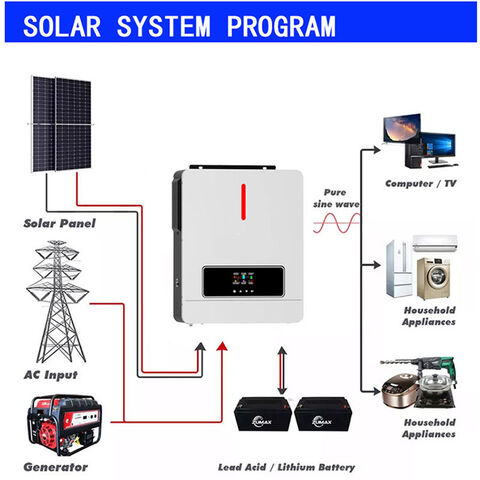 découvrez les prix des onduleurs photovoltaïques adaptés à vos besoins énergétiques. comparez les modèles et trouvez la solution idéale pour optimiser la production de votre électricité solaire tout en maîtrisant votre budget.