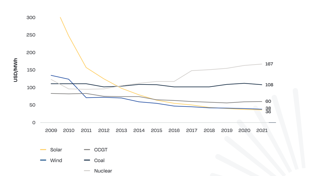 découvrez les prix des panneaux photovoltaïques et les différentes options disponibles pour profiter de l'énergie solaire. comparez les coûts, les subventions et les avantages pour rentabiliser votre investissement tout en préservant l'environnement.