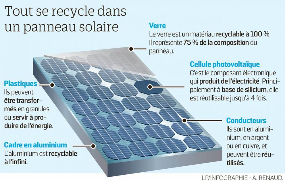 découvrez les prix des panneaux photovoltaïques pour optimiser votre consommation d'énergie. comparez les offres pour trouver la solution solaire adaptée à votre budget et réalisez des économies tout en préservant l'environnement.