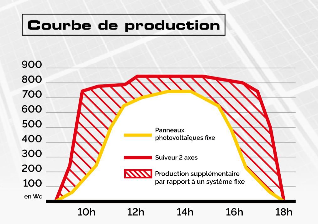 découvrez notre expertise dans la production de panneaux photovoltaïques, offrant des solutions durables pour votre énergie. profitez d'une technologie innovante et écologique pour transformer le soleil en électricité et réduire votre empreinte carbone.