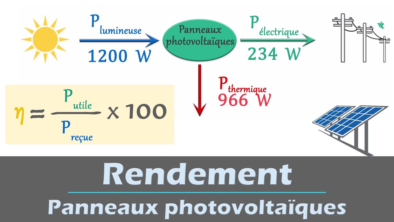 découvrez la puissance des panneaux photovoltaïques et leur impact pour une énergie durable. apprenez comment maximiser l'efficacité de votre installation solaire pour réduire vos factures et protéger l'environnement.