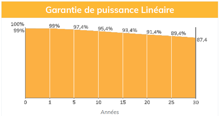 découvrez tout sur la puissance des panneaux photovoltaïques et comment maximiser leur performance pour une énergie solaire efficace. informez-vous sur les facteurs influençant leur rendement et les avantages d'une installation adaptée à vos besoins.