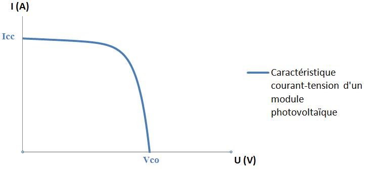 découvrez comment maximiser la puissance de vos panneaux photovoltaïques pour optimiser votre production d'énergie solaire. apprenez les facteurs influençant leur performance et les meilleures pratiques pour en tirer le meilleur parti.