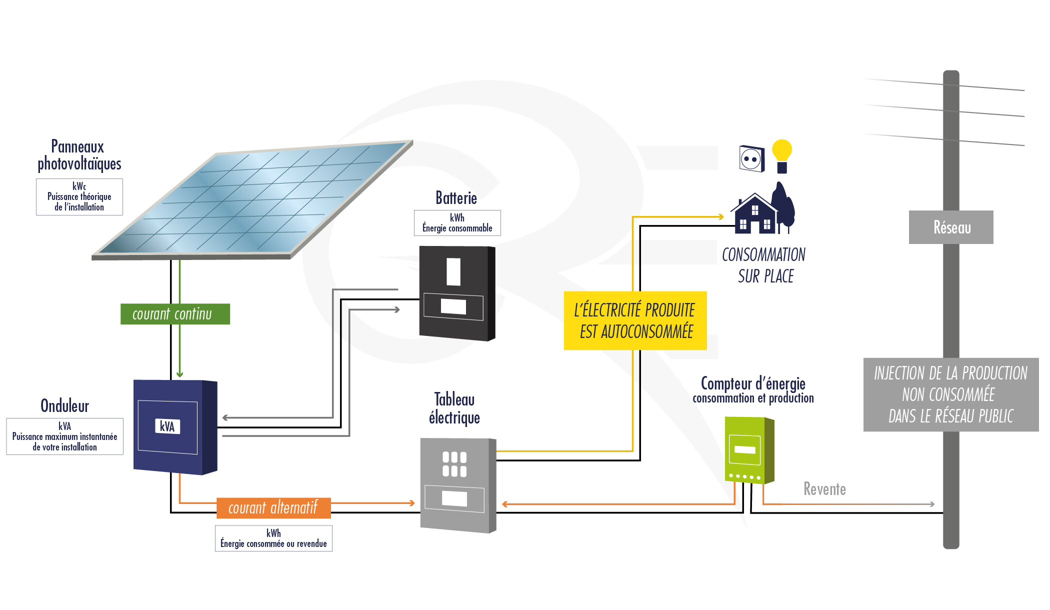 découvrez la puissance des panneaux photovoltaïques et comment ils peuvent transformer l'énergie solaire en électricité efficace. informez-vous sur leurs performances, avantages écologiques et économiques pour un avenir plus durable.