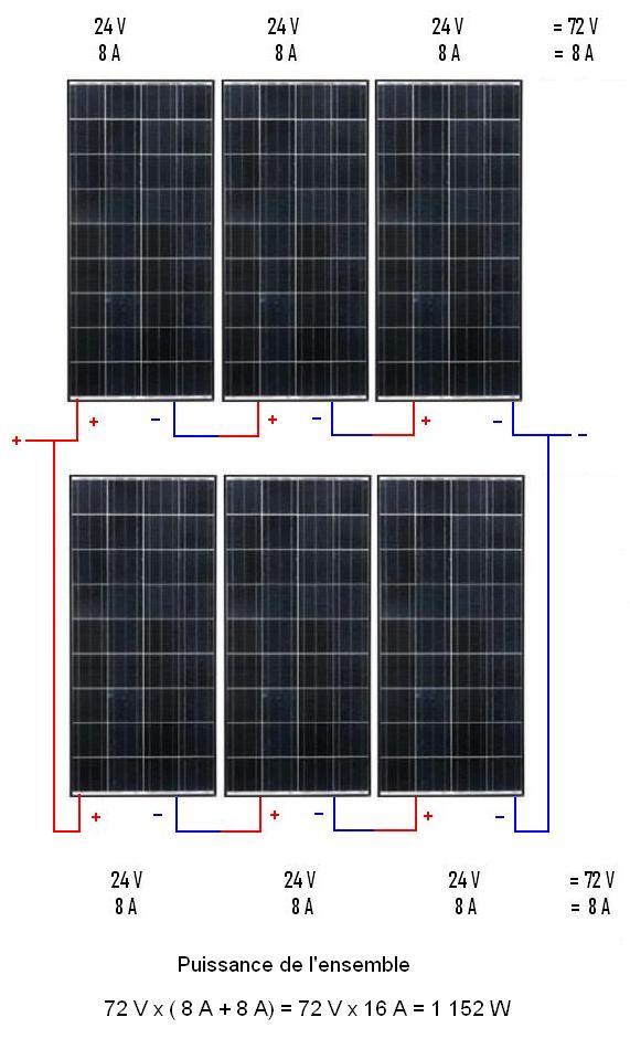 découvrez la puissance des panneaux photovoltaïques et comment ils peuvent transformer l'énergie solaire en électricité efficace pour votre foyer. informez-vous sur leur rendement, leurs avantages écologiques et économiques, et comment optimiser votre installation pour profiter pleinement de cette ressource renouvelable.