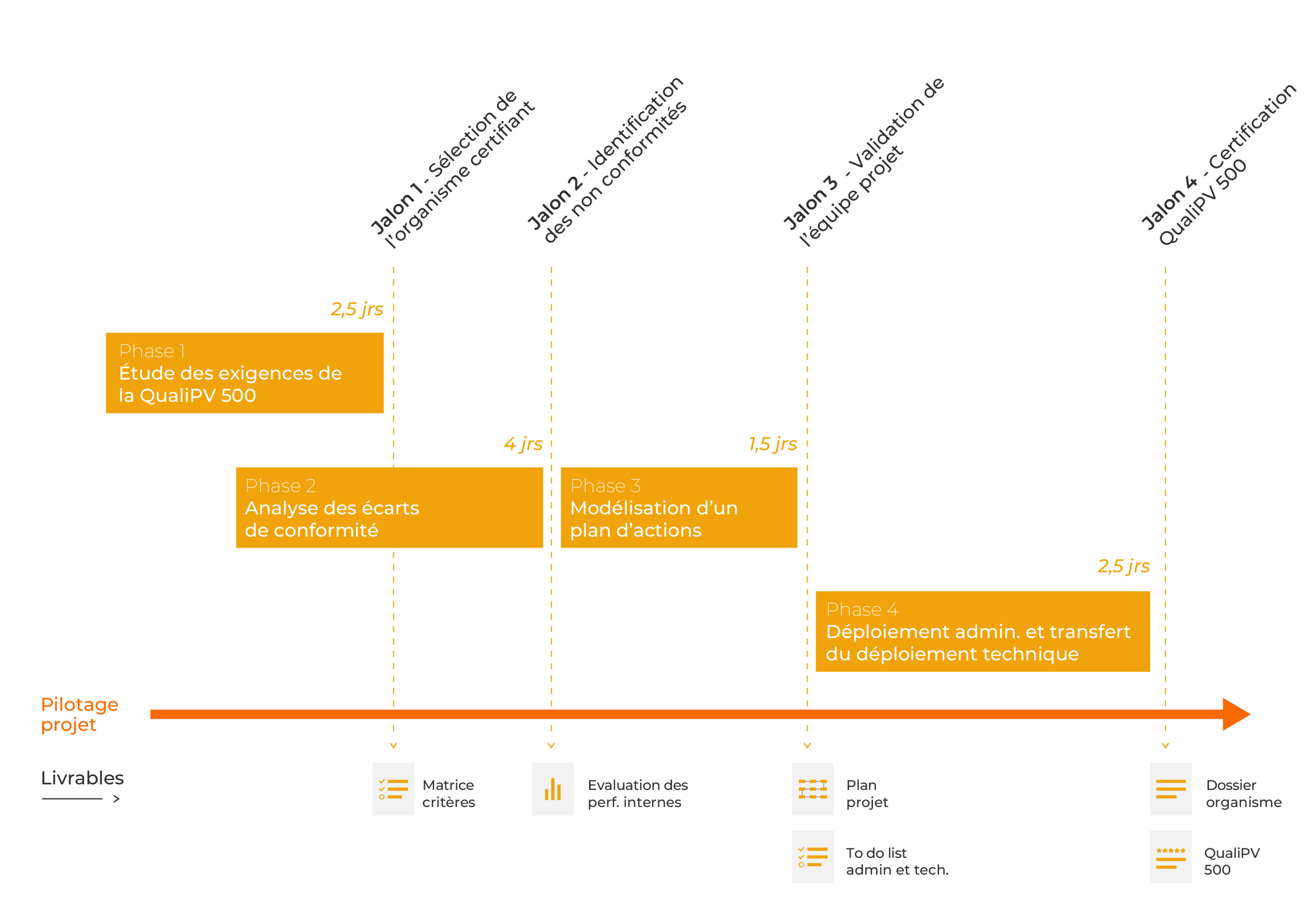 découvrez les qualifications essentielles pour l'installation de panneaux photovoltaïques. informez-vous sur les certifications, normes et exigences nécessaires pour garantir une efficacité optimale et une sécurité accrue dans votre projet d'énergie solaire.