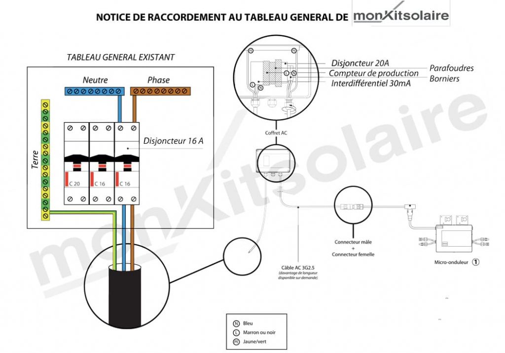 découvrez comment assurer un raccordement efficace de vos panneaux photovoltaïques pour maximiser leur performance énergétique. suivez nos conseils pratiques et optimisez l'installation de votre système solaire.