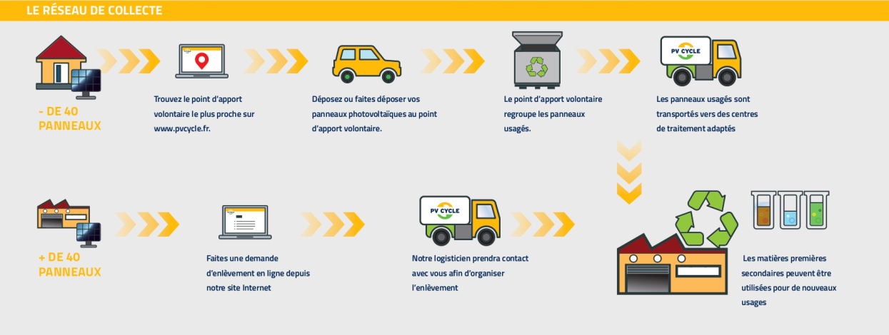 découvrez tout ce que vous devez savoir sur la réglementation des panneaux photovoltaïques en france. informez-vous sur les normes, les subventions et les obligations légales pour optimiser l'installation de votre système solaire et profiter pleinement de l'énergie renouvelable.