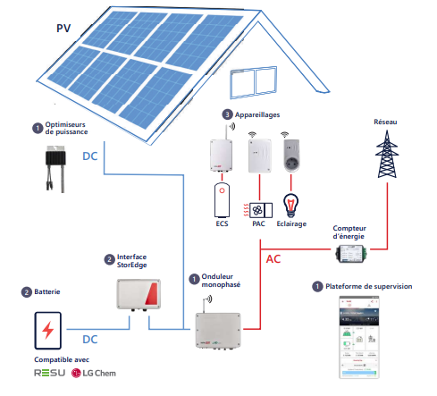 découvrez tout ce qu'il faut savoir sur la réglementation des panneaux photovoltaïques en france. informez-vous sur les normes, les aides financières et les démarches nécessaires pour installer des systèmes solaires en toute légalité.