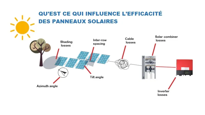découvrez tout sur le rendement des panneaux photovoltaïques : facteurs influençant leur efficacité, conseils pour optimiser leur performance et avantages écologiques de l'énergie solaire.