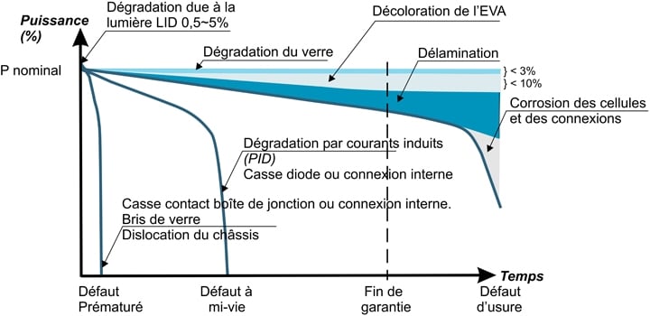 découvrez comment maximiser le rendement de vos panneaux photovoltaïques grâce à des conseils pratiques, des astuces d'installation et des informations sur l'entretien. optimisez votre production d'énergie solaire pour des économies et un impact environnemental positif.
