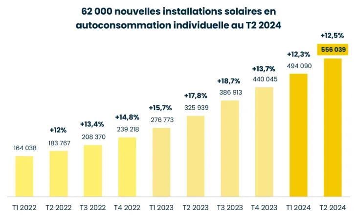 découvrez comment maximiser la rentabilité de vos panneaux photovoltaïques grâce à des conseils pratiques et des astuces pour optimiser votre investissement en énergie solaire.