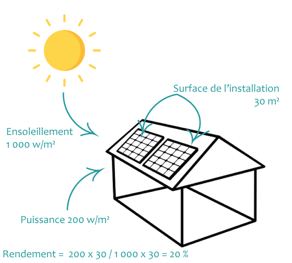 découvrez comment maximiser la rentabilité de vos panneaux photovoltaïques grâce à nos conseils pratiques et analyses des tendances du marché. optimisez votre investissement tout en contribuant à la transition énergétique.