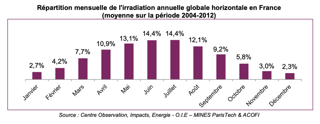 découvrez comment maximiser la rentabilité de vos panneaux photovoltaïques grâce à des conseils pratiques, des astuces d'optimisation et une analyse des coûts et bénéfices sur le long terme.