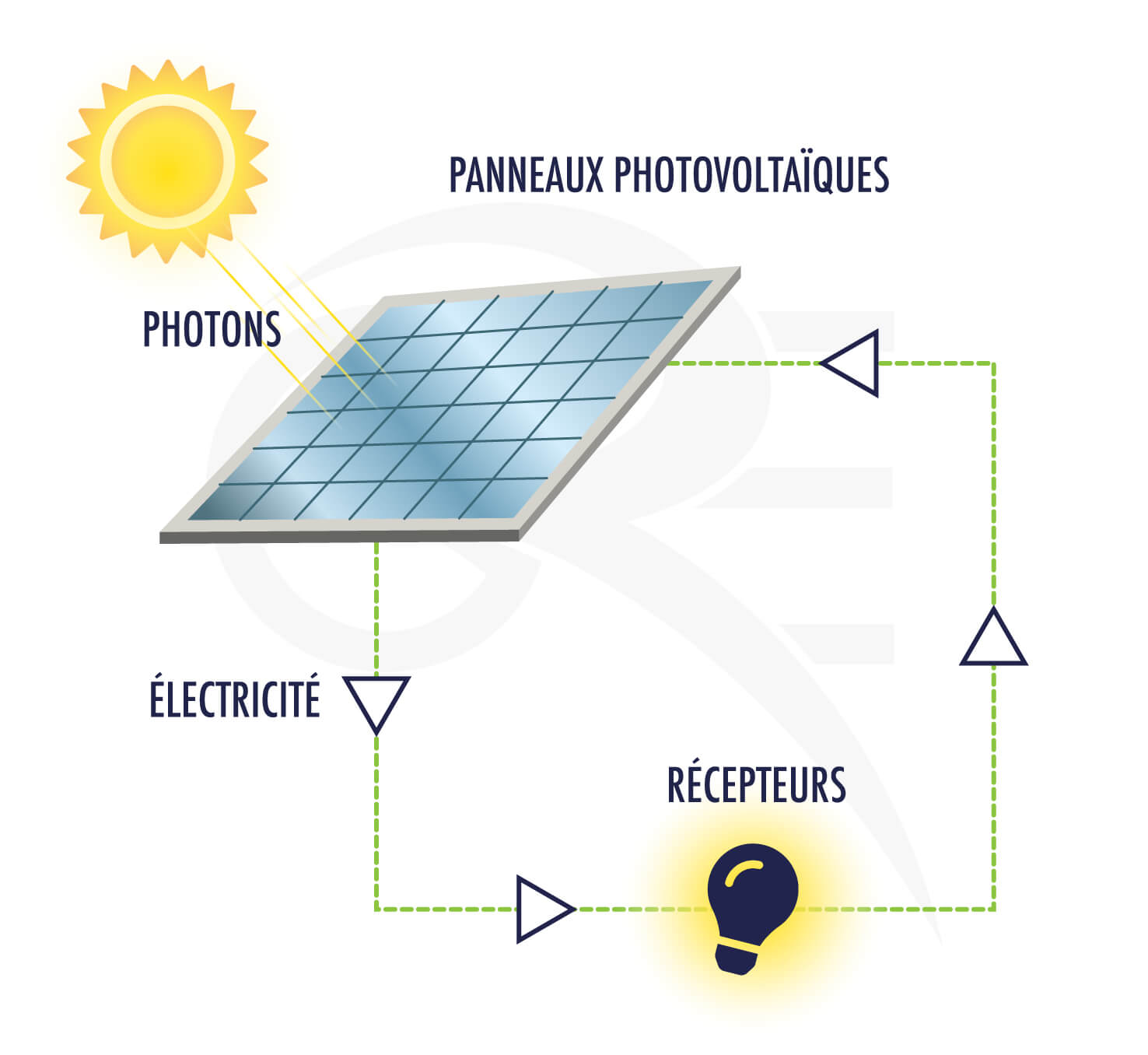 découvrez nos ressources complètes sur les panneaux photovoltaïques : guides d'installation, conseils d'achat, avantages écologiques et astuces pour optimiser votre consommation d'énergie solaire.