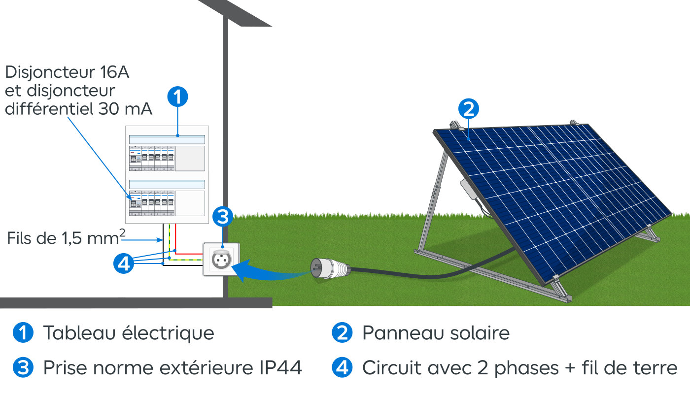 découvrez notre section dédiée aux câbles pour panneaux photovoltaïques, où vous trouverez des solutions de câblage adaptées à votre installation solaire. optimisez la performance de votre système grâce à des produits de qualité, résistants et efficaces. informez-vous sur les normes et les spécificités techniques pour assurer une connexion fiable et durable.