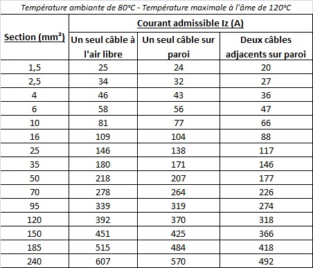découvrez notre section dédiée aux câbles pour panneaux photovoltaïques, où vous trouverez des solutions fiables et efficaces pour l'installation et le raccordement de vos systèmes solaires. optimisez la performance de votre installation avec des câbles de qualité.