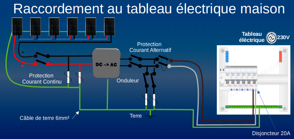 découvrez notre section dédiée aux câbles pour panneaux photovoltaïques, où vous trouverez des informations essentielles sur les types de câbles, leurs caractéristiques et leur importance pour optimiser le rendement de votre installation solaire.