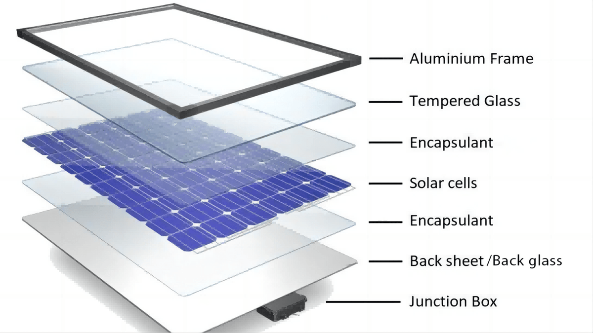 découvrez les panneaux de silicium essentiel : des solutions innovantes pour améliorer l'efficacité de vos systèmes énergétiques. optimisez vos installations avec des matériaux durables et performants.