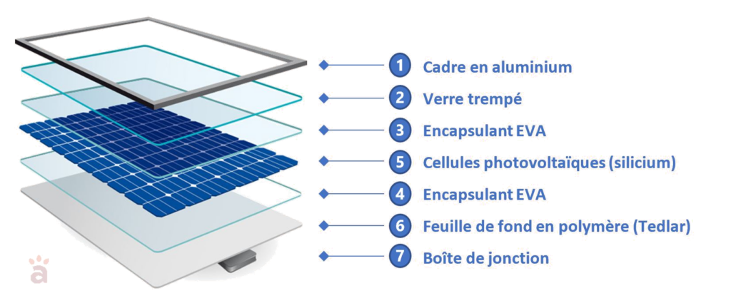 découvrez les panneaux en silicium essentiel, solution innovante pour l'énergie renouvelable. améliorez l'efficacité énergétique de vos projets avec des technologies avancées et durables.