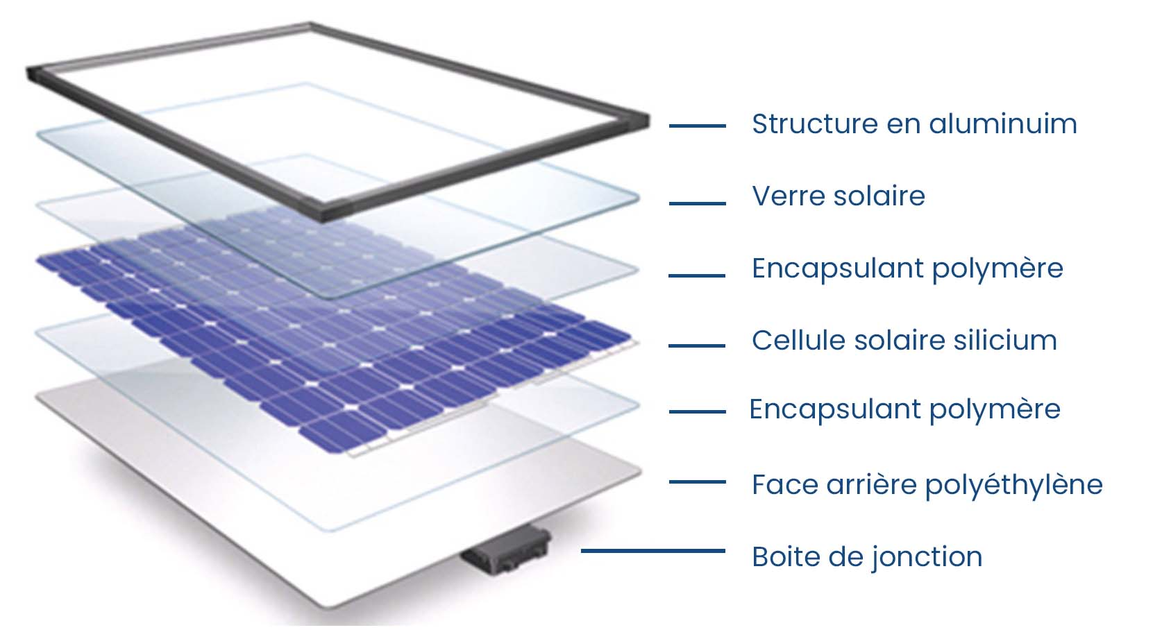 découvrez les avantages du silicium photovoltaïque, matériau clé dans la conversion de l'énergie solaire en électricité. apprenez comment ce matériau durable et efficace révolutionne l'industrie des énergies renouvelables et favorise la transition énergétique.