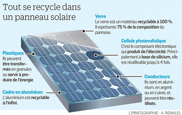 découvrez les avantages du silicium photovoltaïque, un matériau clé dans la production d'énergie solaire. apprenez comment il transforme la lumière du soleil en électricité durable et explorez son impact sur la transition énergétique.