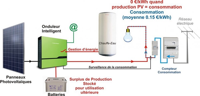découvrez des solutions innovantes pour le stockage de l'électricité générée par les panneaux photovoltaïques. optimisez l'utilisation de votre énergie solaire et réduisez vos factures d'électricité grâce à notre expertise dans les systèmes de stockage adaptés à vos besoins.