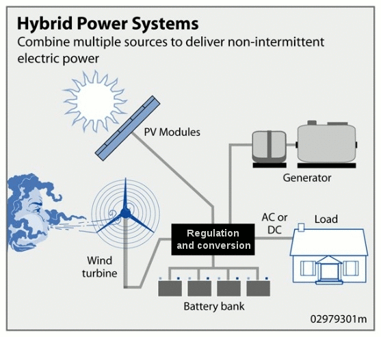 découvrez les systèmes hybrides photovoltaïques, une solution innovante qui combine énergie solaire et autres sources pour maximiser l'efficacité énergétique. explorez les avantages, les technologies et les applications de ces systèmes écologiques et économiques.