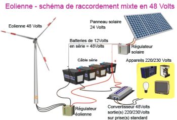 découvrez les systèmes hybrides photovoltaïques, une solution innovante combinant énergie solaire et autres sources renouvelables pour maximiser l'efficacité énergétique. idéal pour une transition énergétique durable, ces systèmes offrent des performances optimales tout en réduisant votre empreinte carbone.