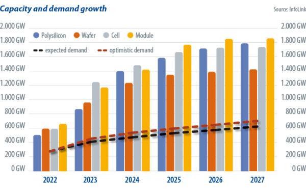 découvrez les dernières tendances des prix des panneaux photovoltaïques et comment elles influencent le marché de l'énergie solaire. restez informé sur les fluctuations, les opportunités d'achat et l'impact des innovations technologiques sur vos investissements en énergie renouvelable.
