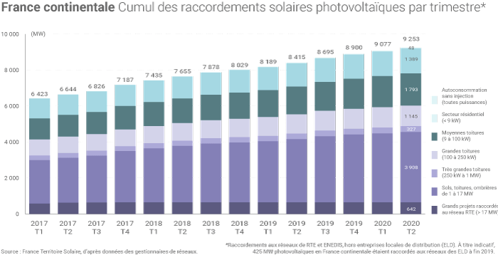 découvrez les dernières tendances des prix des panneaux photovoltaïques en 2023. analysez les fluctuations du marché, les facteurs influençant les coûts et les meilleures options pour investir dans l'énergie solaire.