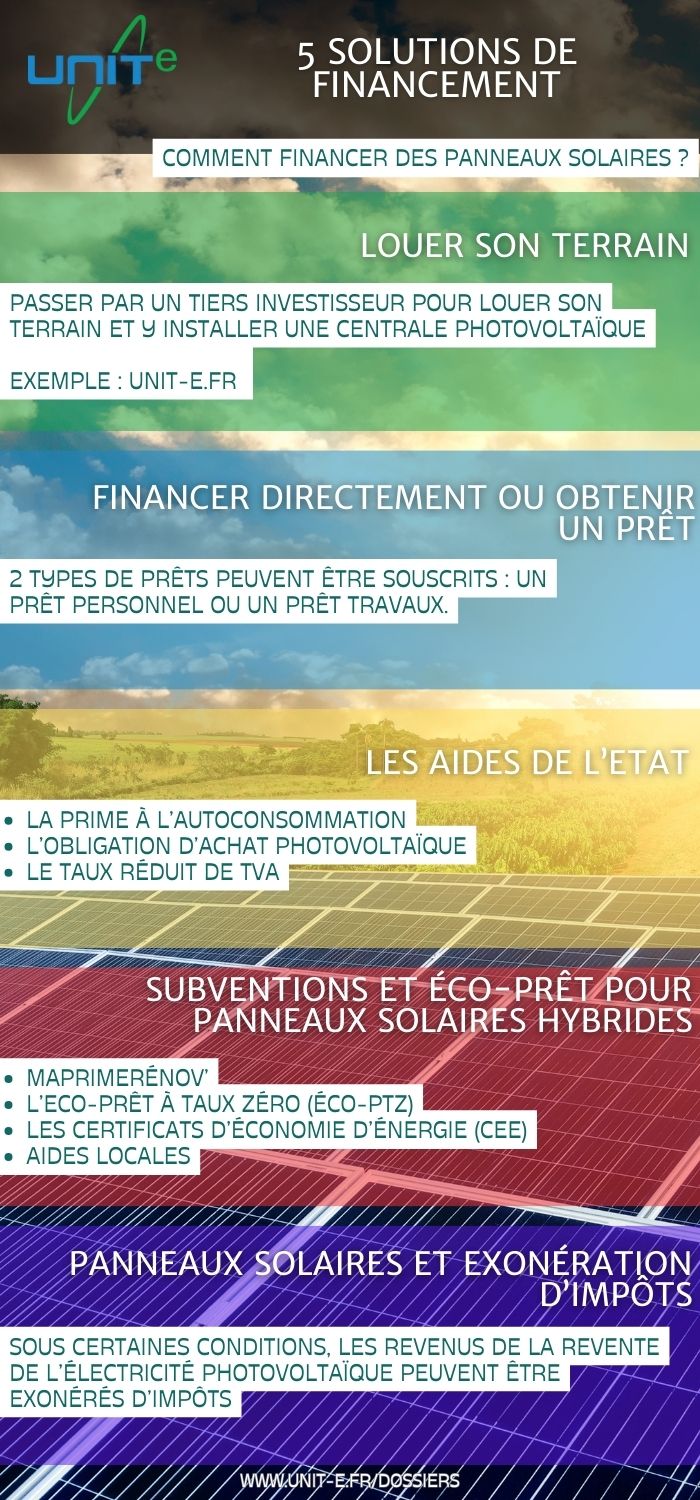 découvrez tout ce qu'il faut savoir sur la tva applicable aux panneaux photovoltaïques en france. profitez des aides et réductions fiscales pour rendre votre projet d'énergie solaire plus accessible et rentable.