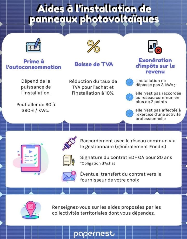 découvrez tout ce que vous devez savoir sur la tva applicable aux panneaux photovoltaïques. informez-vous sur les taux de tva réduits, les avantages fiscaux et les conditions d'éligibilité pour optimiser votre investissement dans l'énergie solaire.