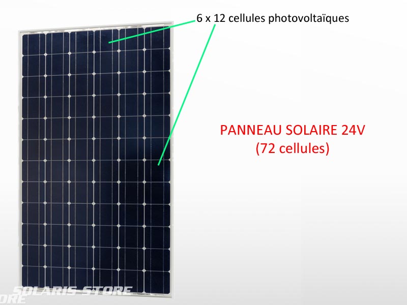 découvrez les différents types de panneaux photovoltaïques disponibles sur le marché. apprenez leurs caractéristiques, avantages et inconvénients pour choisir l'option qui convient le mieux à vos besoins en énergie solaire.