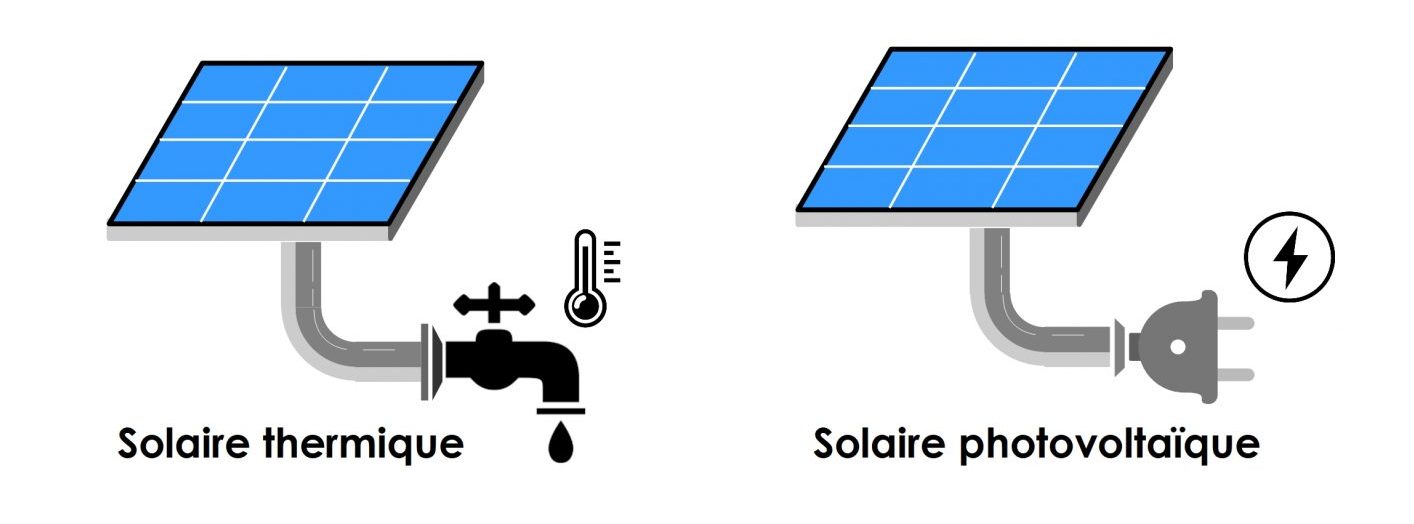découvrez les différents types de panneaux photovoltaïques disponibles sur le marché. apprenez comment chacun d'eux fonctionne, leurs avantages et inconvénients, ainsi que les critères à prendre en compte pour choisir le modèle le plus adapté à vos besoins en énergie solaire.