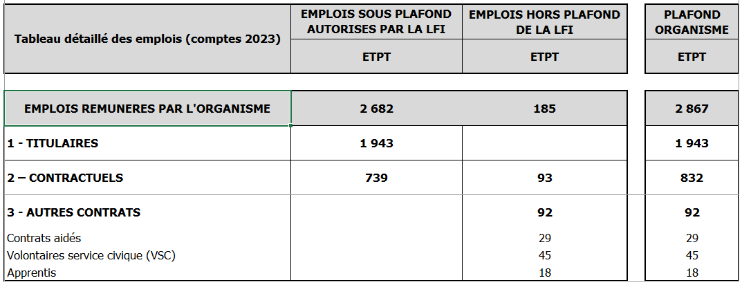 liquidation de be green à nantes : 60 emplois sont menacés, découvrez les détails de cette situation impactant l'économie locale.