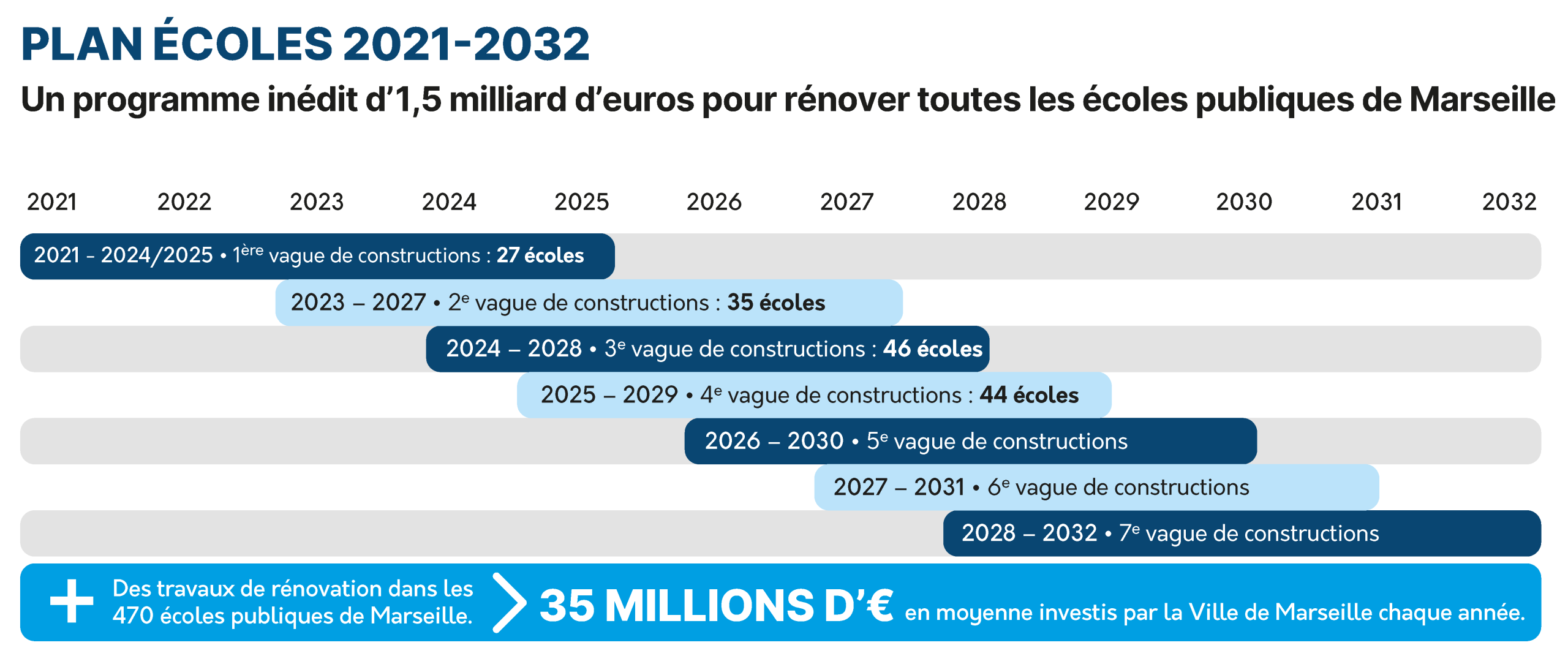 découvrez comment les écoles de marseille exploitent la puissance solaire pour un avenir énergétique durable et respectueux de l'environnement.