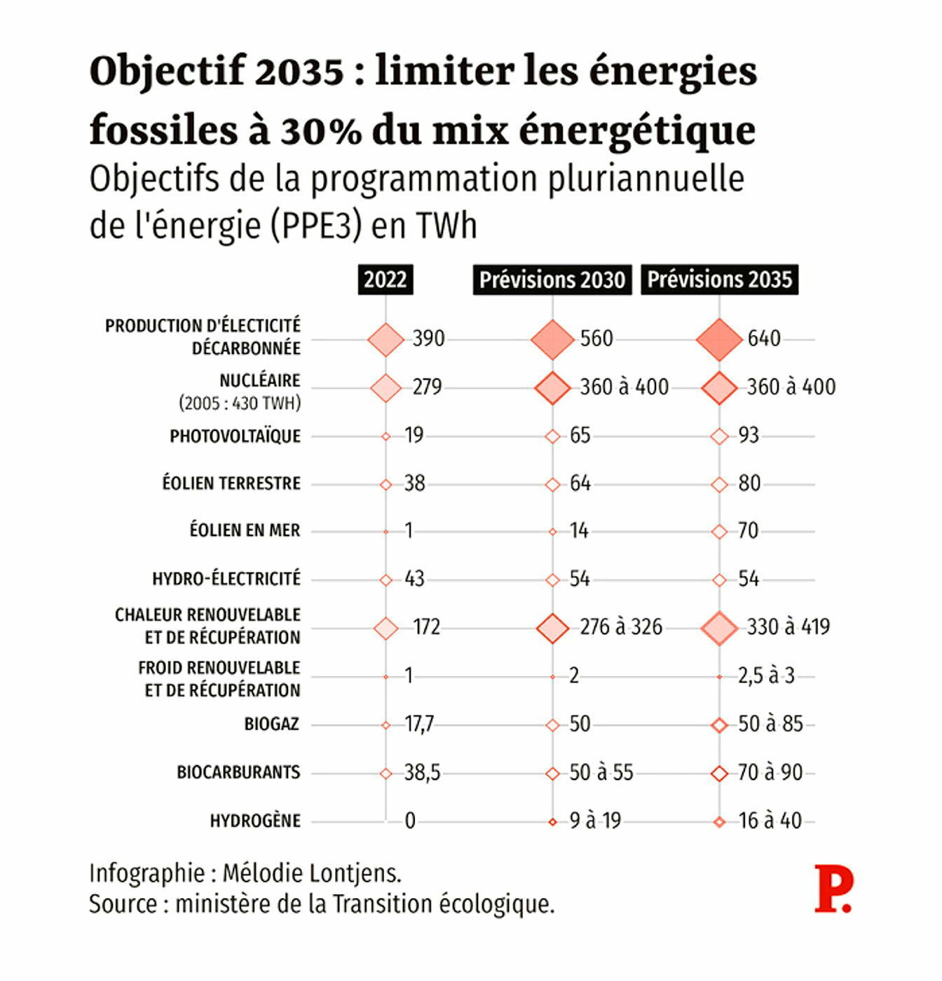 découvrez comment diviser par deux votre facture d'électricité en adoptant trois innovations simples et efficaces. profitez d'astuces pratiques pour économiser de l'énergie et alléger vos dépenses dès aujourd'hui.