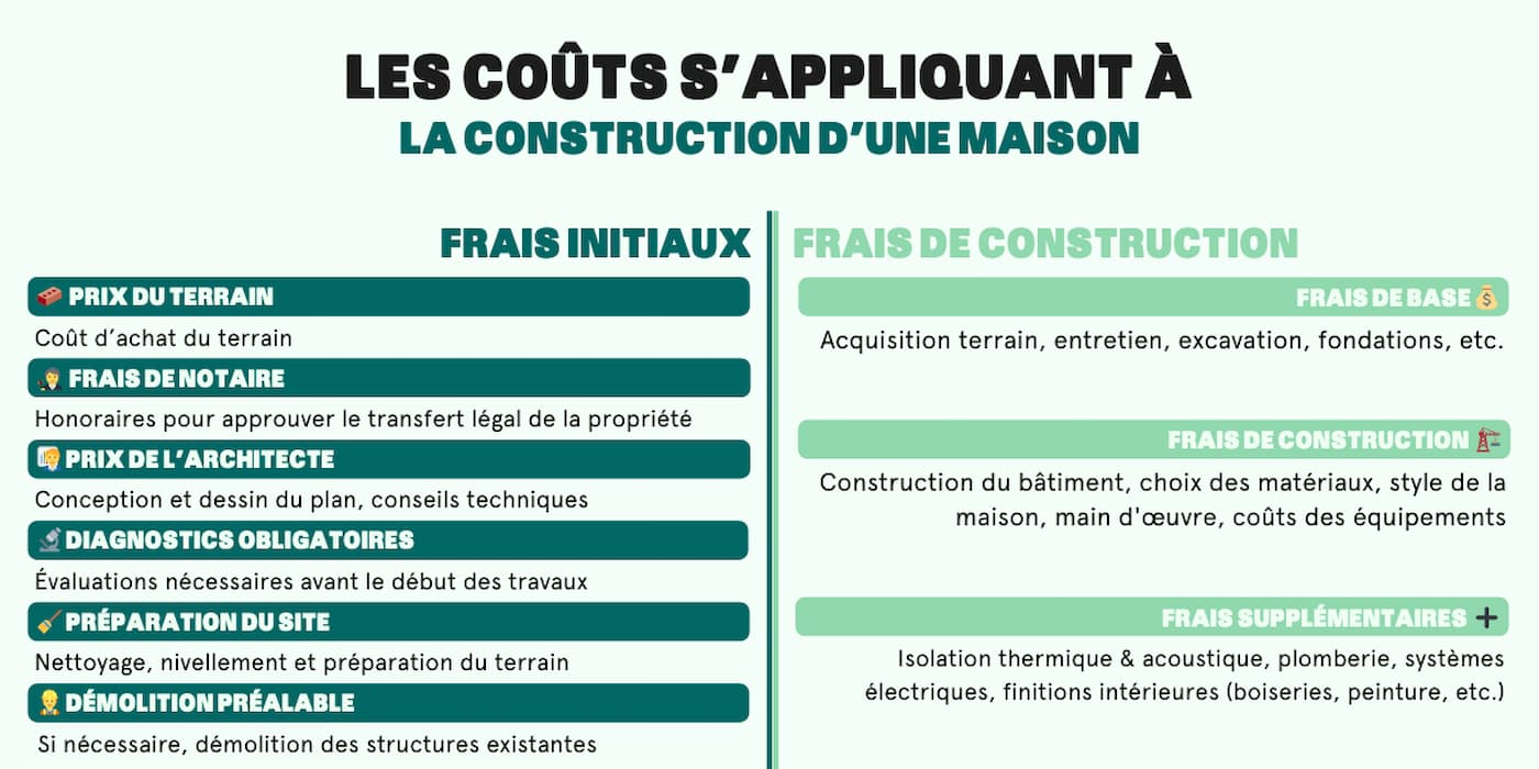découvrez le coût moyen de la rénovation d'un logement au m² pour mieux planifier vos travaux et optimiser votre budget rénovation.